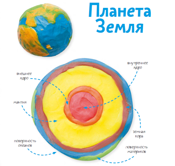 podelki-iz-plastilina-planeta-zemlya